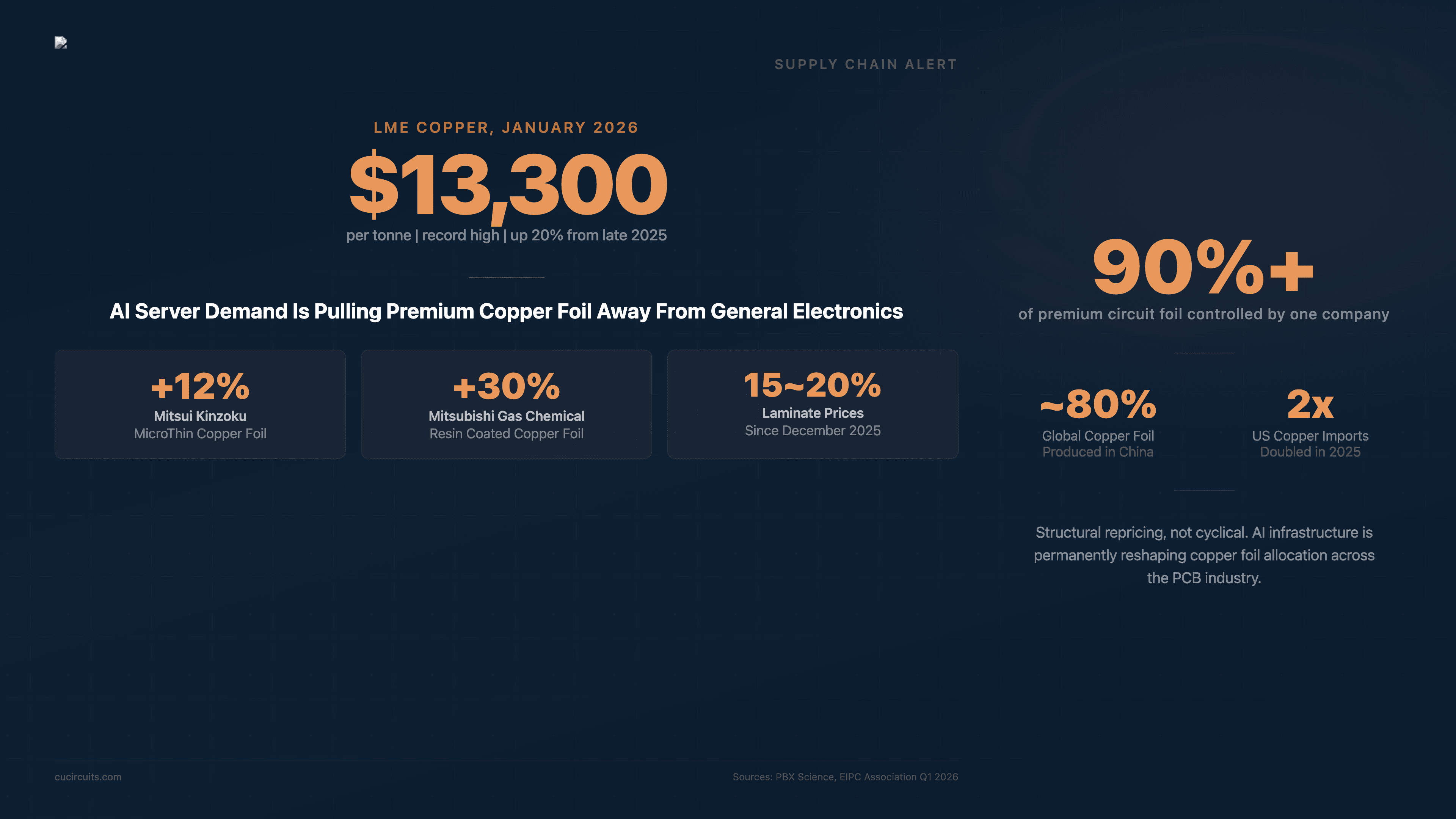 Example infographic 2