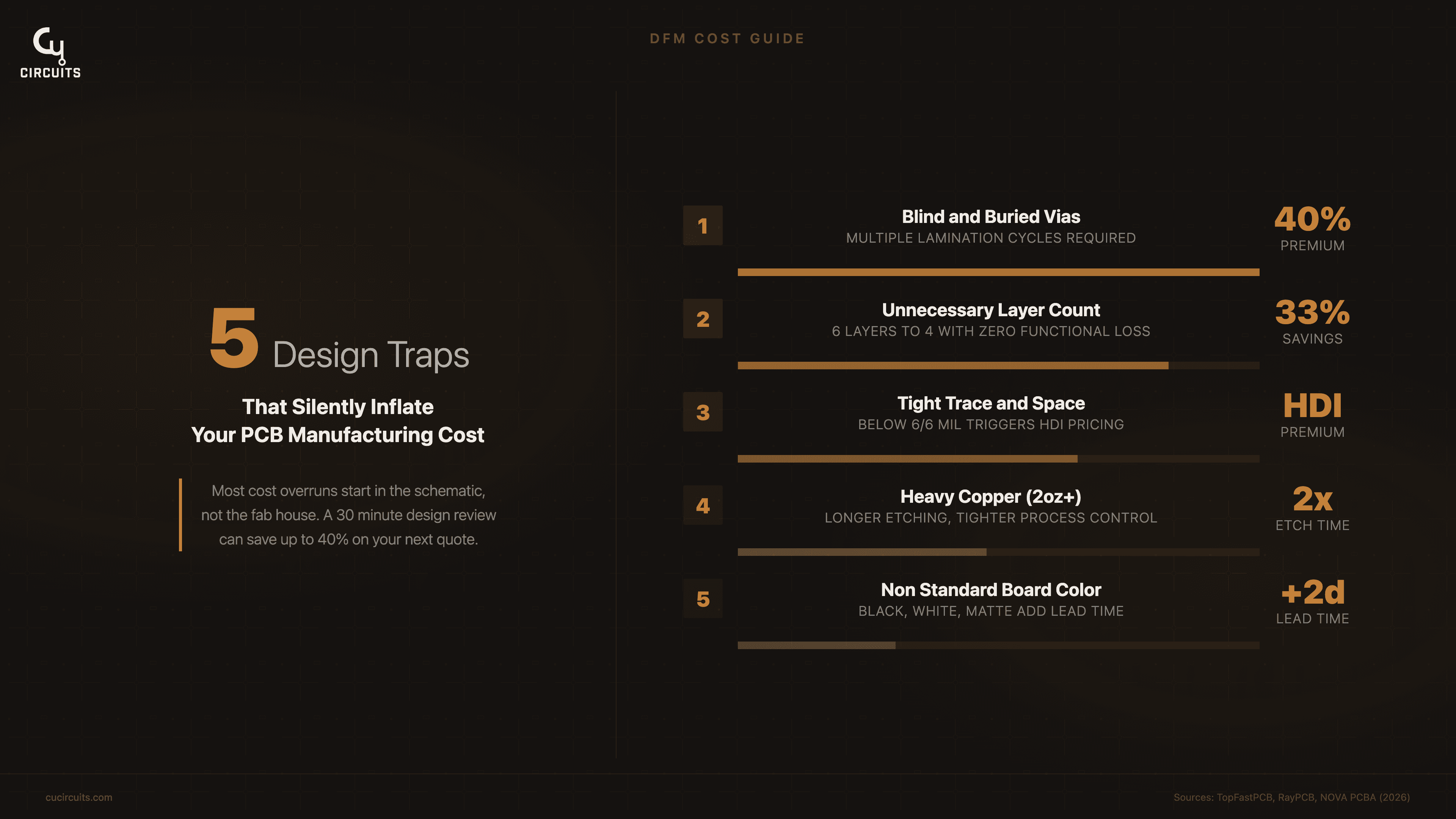 Example infographic 3