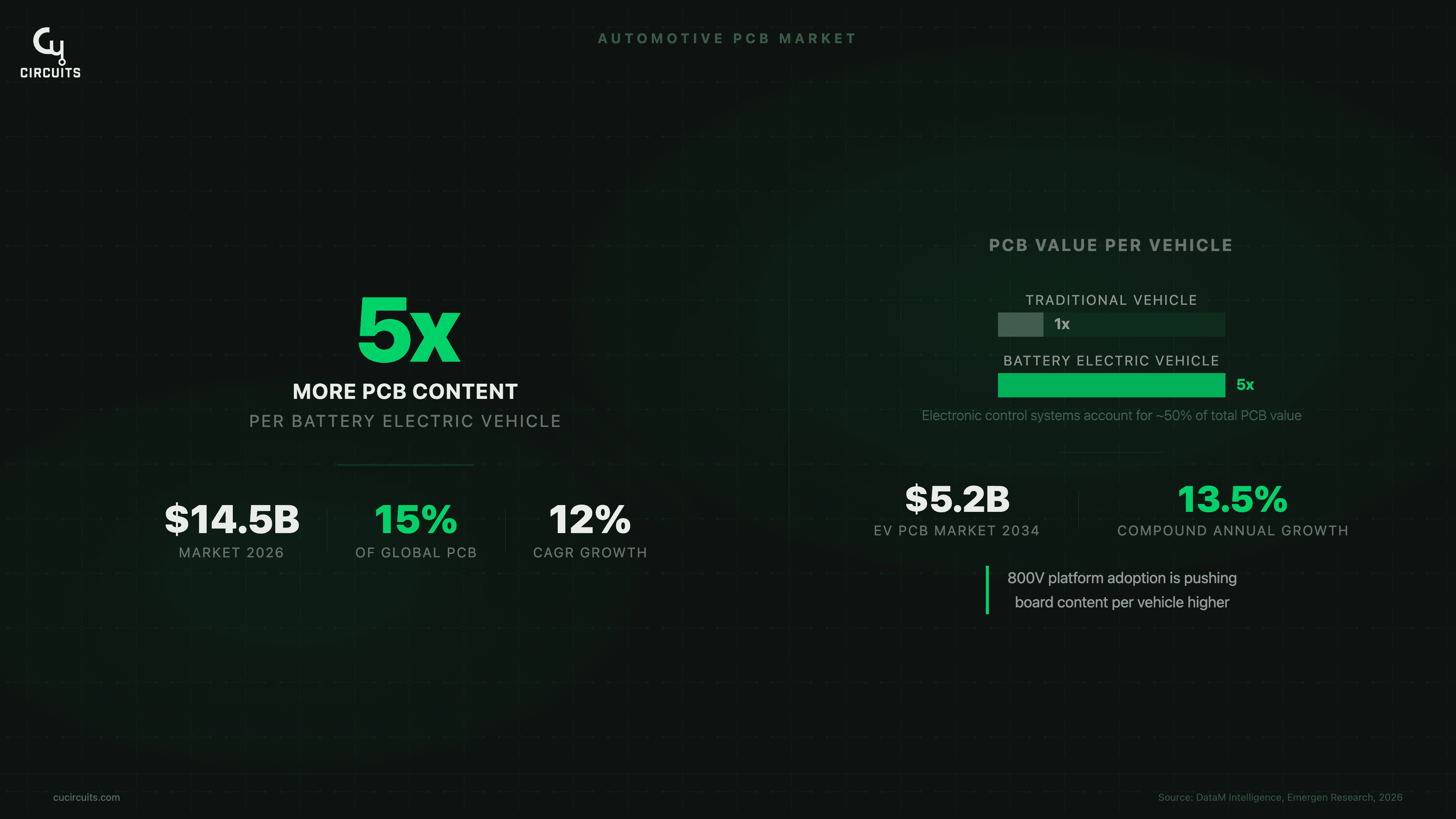 Example infographic 4