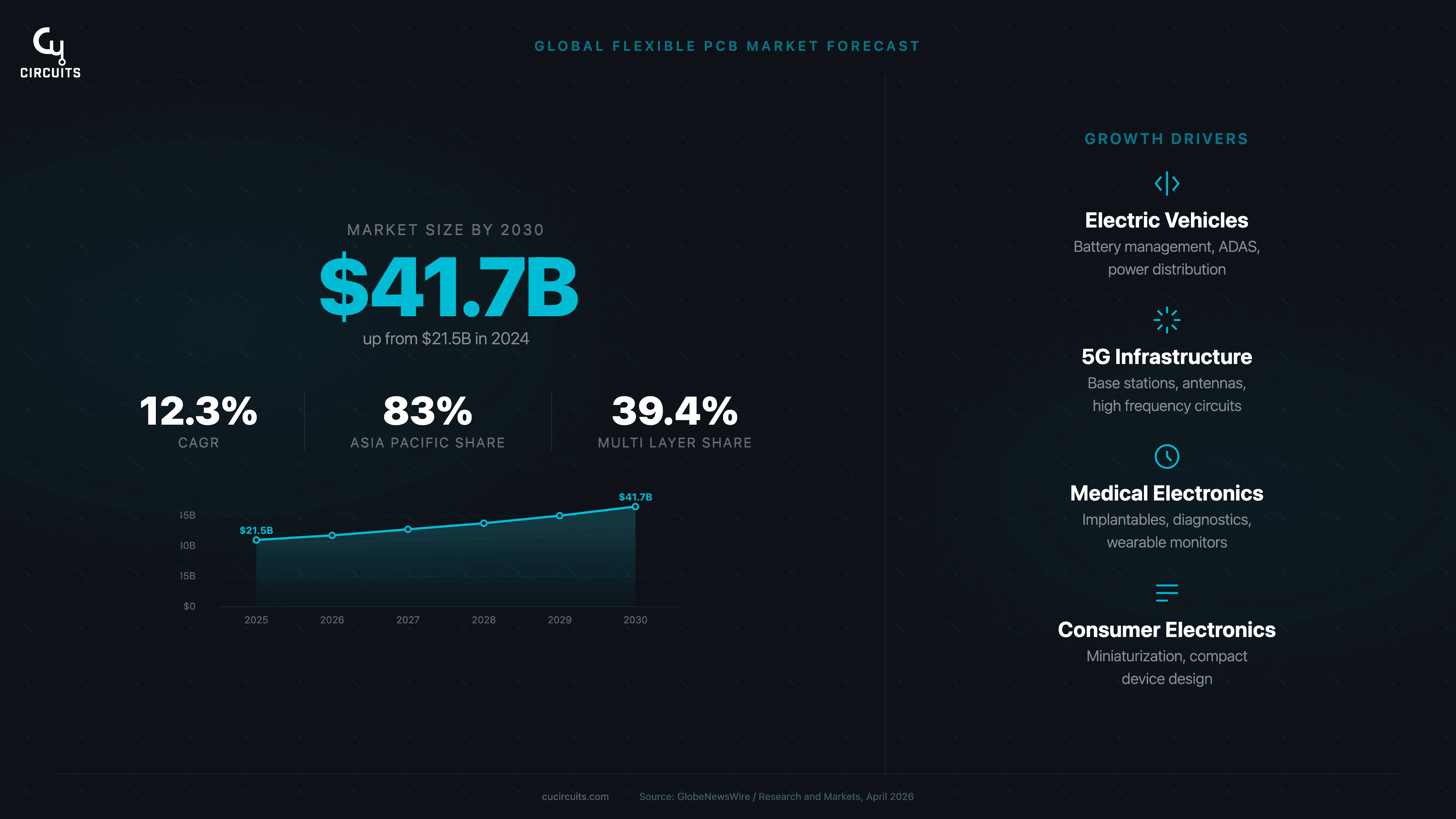Example infographic 5