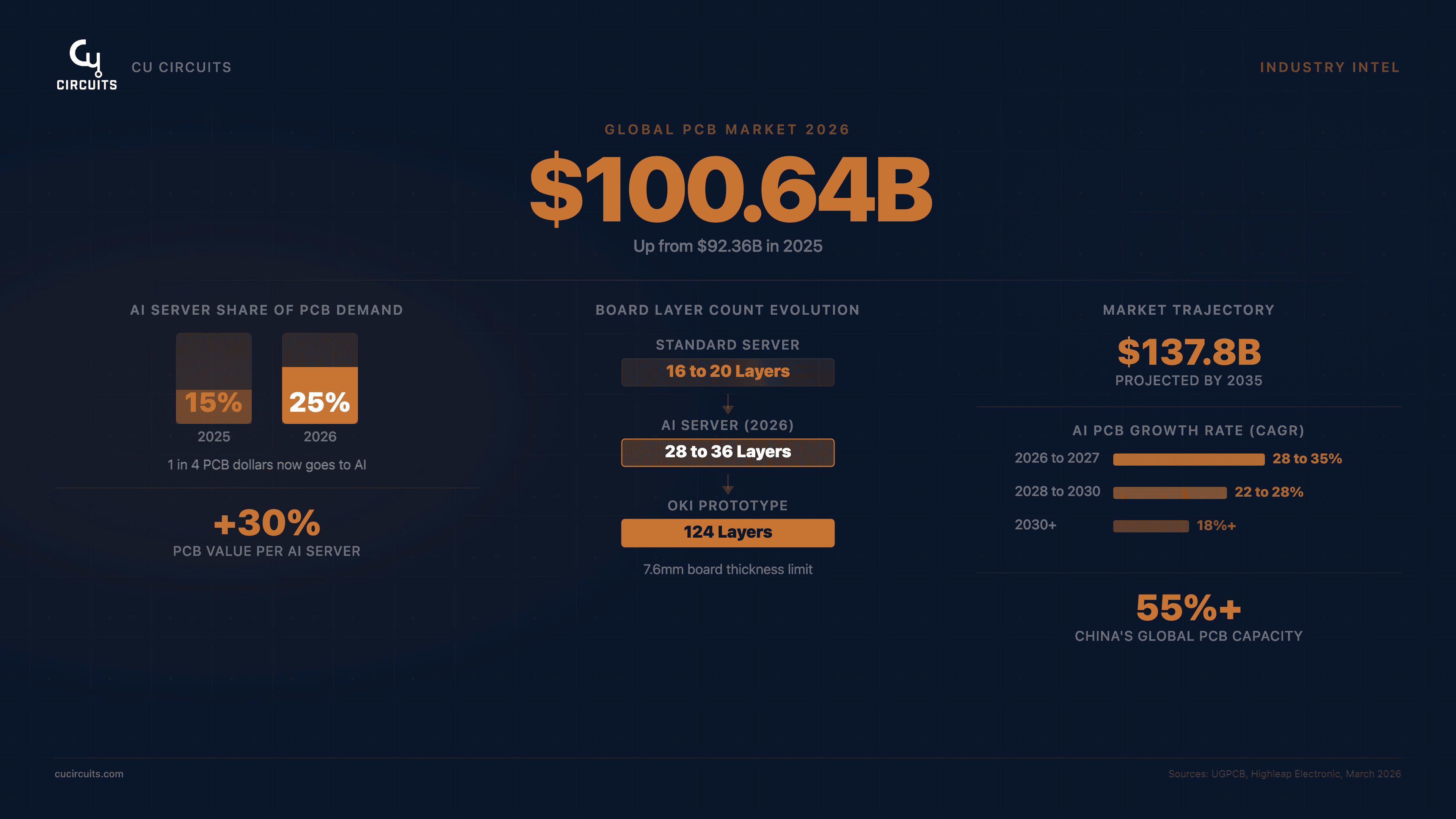 Example infographic 6